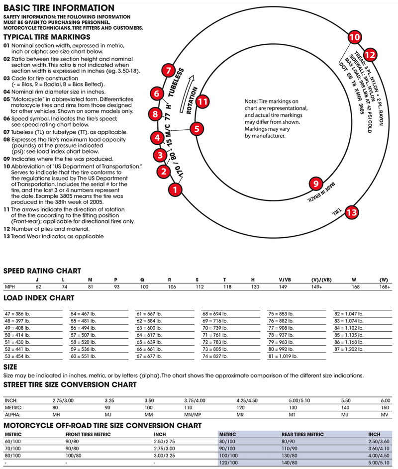  Pirelli Angel Scooter Tire 3.50-10 Front